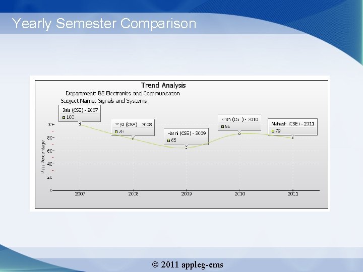Yearly Semester Comparison 2011 appleg-ems 