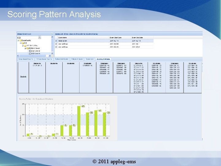 Scoring Pattern Analysis 2011 appleg-ems 