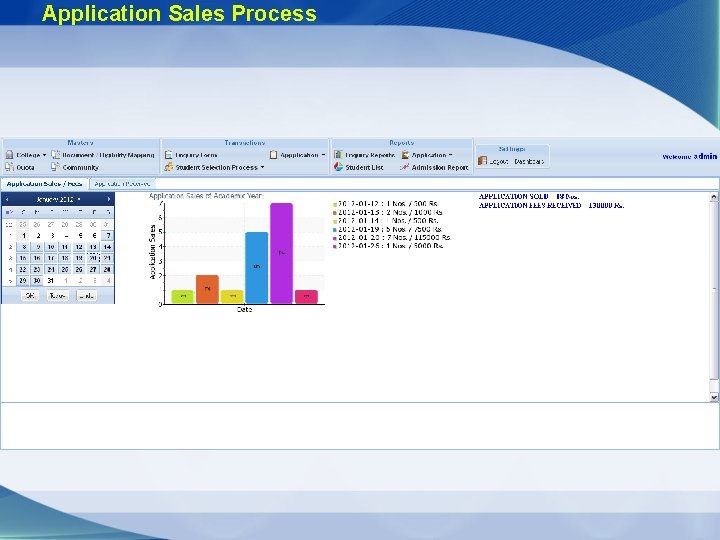 Application Sales Process 