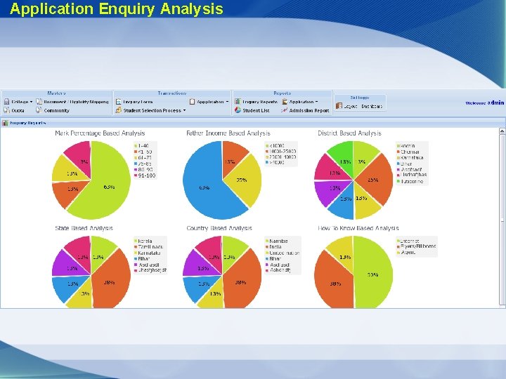 Application Enquiry Analysis 