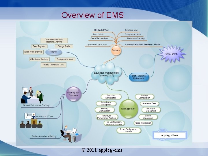 Overview of EMS 2011 appleg-ems 