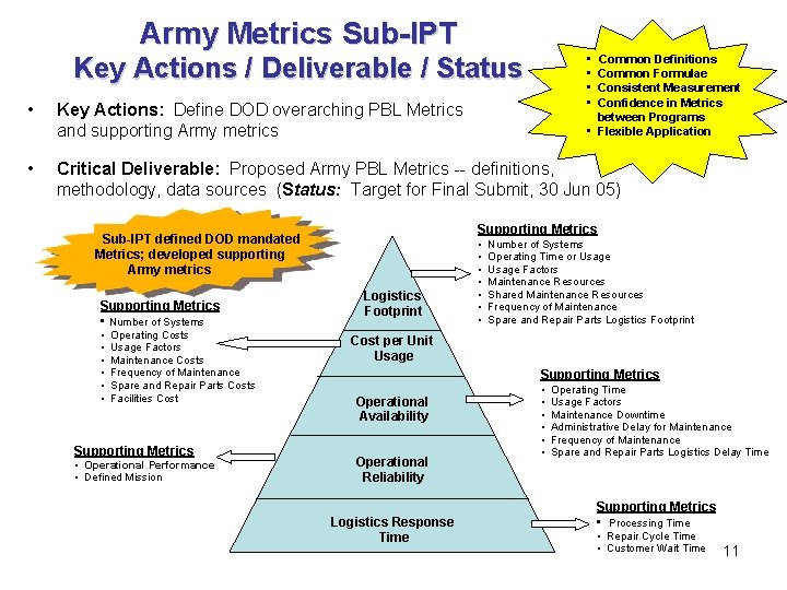 Army Metrics Sub-IPT • Common Definitions Key Actions / Deliverable / Status • Common