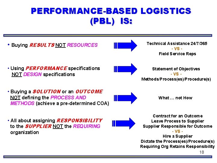 PERFORMANCE-BASED LOGISTICS (PBL) IS: • Buying RESULTS NOT RESOURCES • Using PERFORMANCE specifications NOT