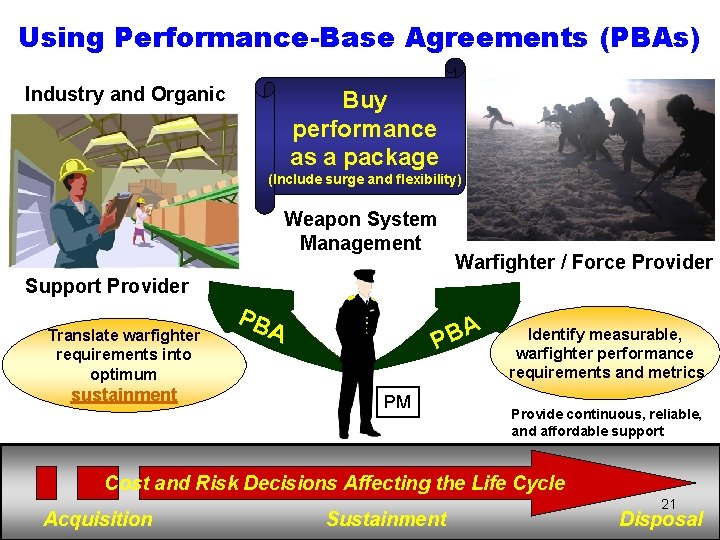 Using Performance-Base Agreements (PBAs) Industry and Organic Buy performance as a package (Include surge