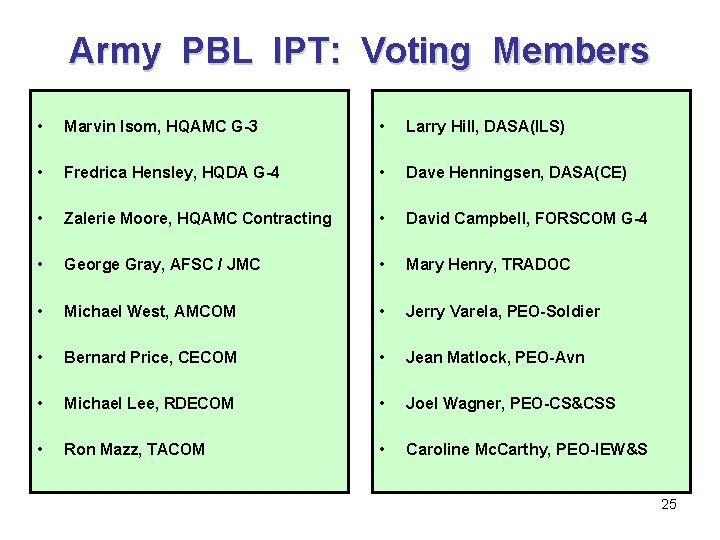 Army PBL IPT: Voting Members • Marvin Isom, HQAMC G-3 • Larry Hill, DASA(ILS)