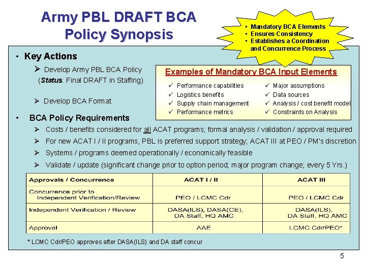 Army PBL DRAFT BCA Policy Synopsis • Key Actions Ø Develop Army PBL BCA