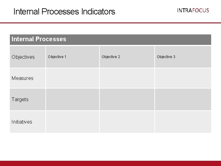 INTRAFOCUS Internal Processes Indicators Internal Processes Objectives Measures Targets Initiatives Objective 1 Objective 2