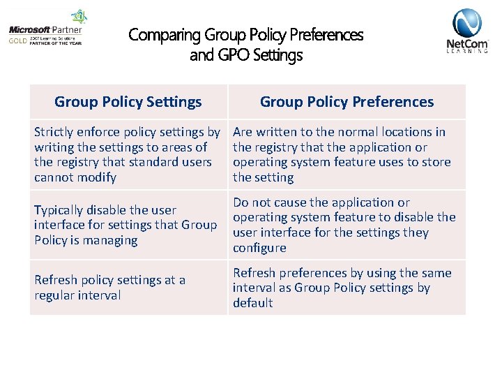 Comparing Group Policy Preferences and GPO Settings Group Policy Preferences Strictly enforce policy settings