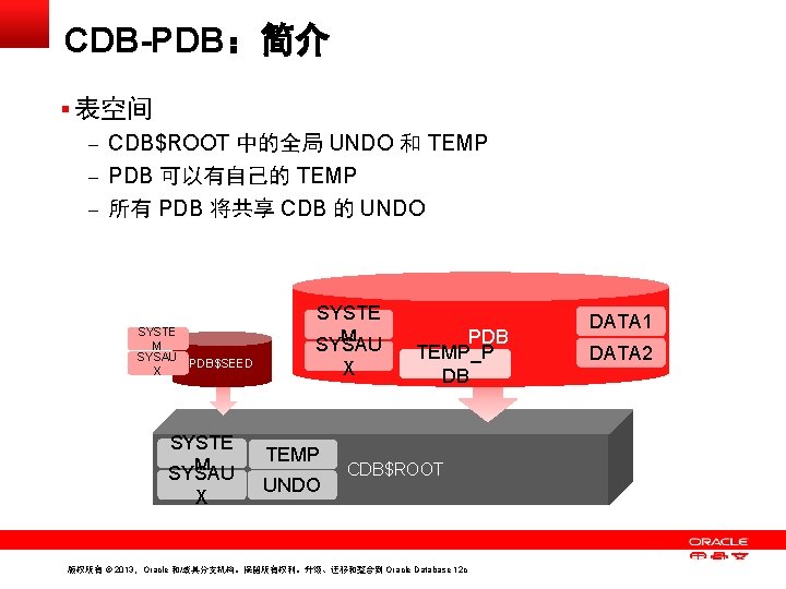 CDB-PDB：简介 § 表空间 – CDB$ROOT 中的全局 UNDO 和 TEMP – PDB 可以有自己的 TEMP –