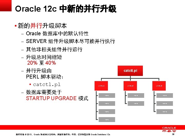 Oracle 12 c 中新的并行升级 § 新的并行升级脚本 – Oracle 数据库中的默认特性 – SERVER 组件升级脚本尽可能并行执行 – 其他非相关组件并行运行