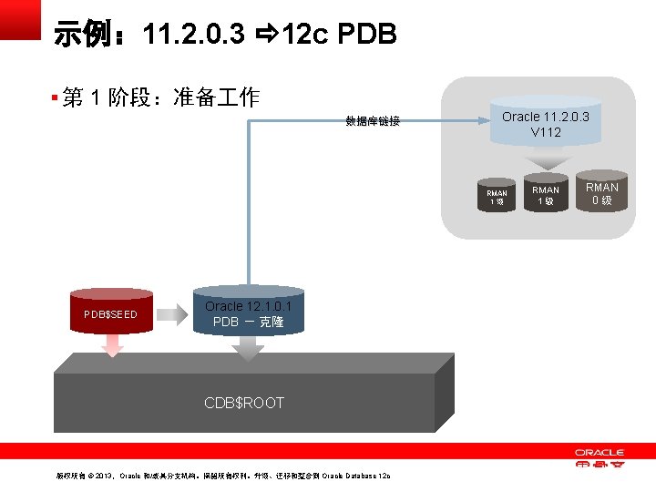示例： 11. 2. 0. 3 12 c PDB § 第 1 阶段：准备 作 数据库链接