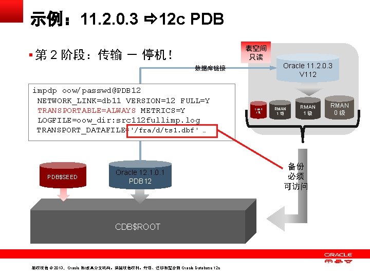 示例： 11. 2. 0. 3 12 c PDB 表空间 只读 § 第 2 阶段：传输