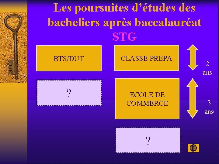 Les poursuites d’études bacheliers après baccalauréat STG BTS/DUT ? CLASSE PREPA ECOLE DE COMMERCE