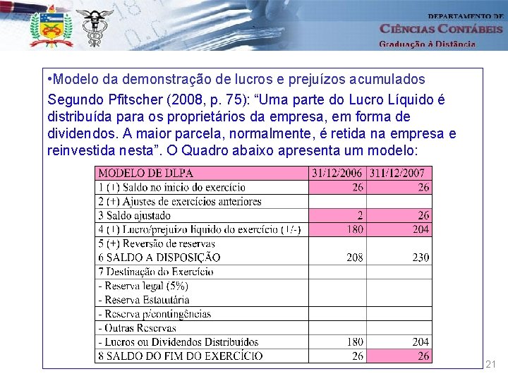  • Modelo da demonstração de lucros e prejuízos acumulados Segundo Pfitscher (2008, p.