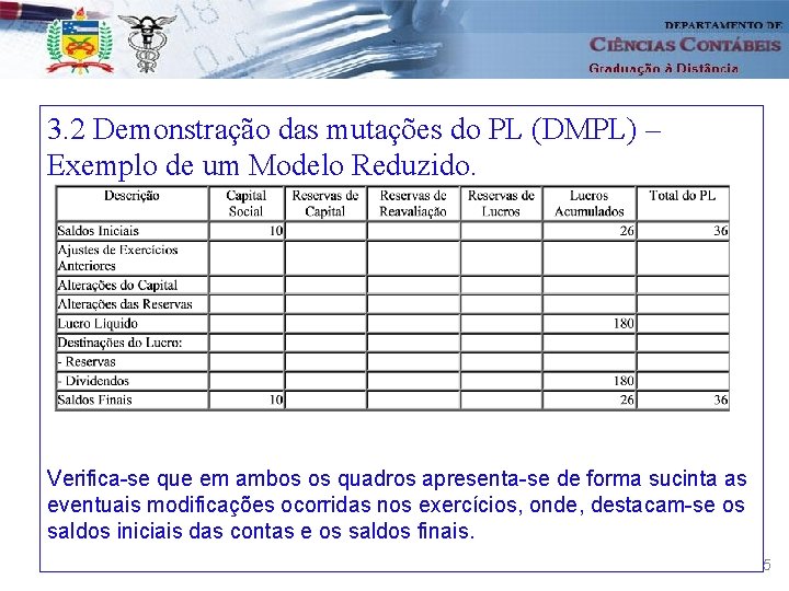 3. 2 Demonstração das mutações do PL (DMPL) – Exemplo de um Modelo Reduzido.