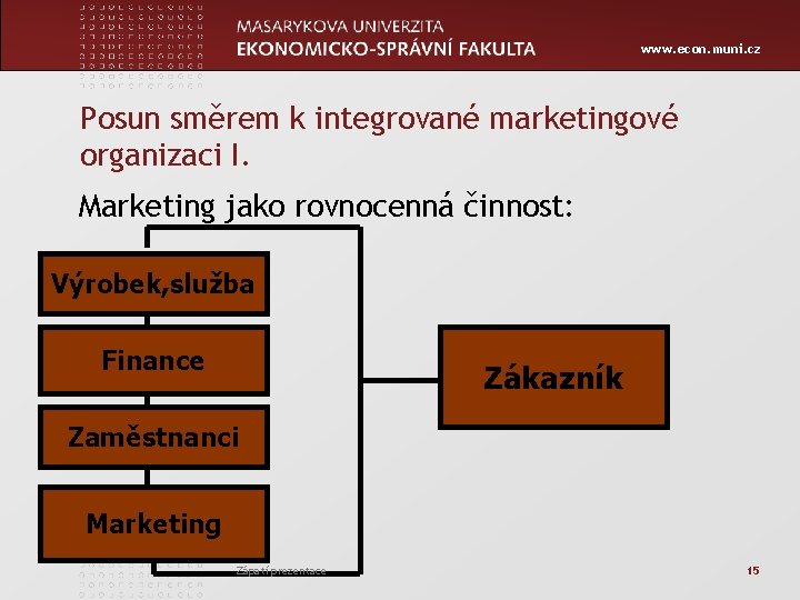 www. econ. muni. cz Posun směrem k integrované marketingové organizaci I. Marketing jako rovnocenná