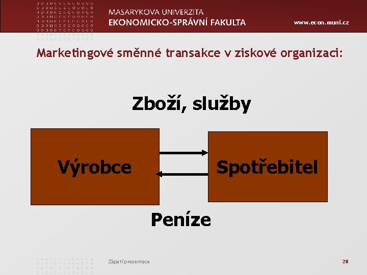 www. econ. muni. cz Marketingové směnné transakce v ziskové organizaci: Zboží, služby Výrobce Spotřebitel