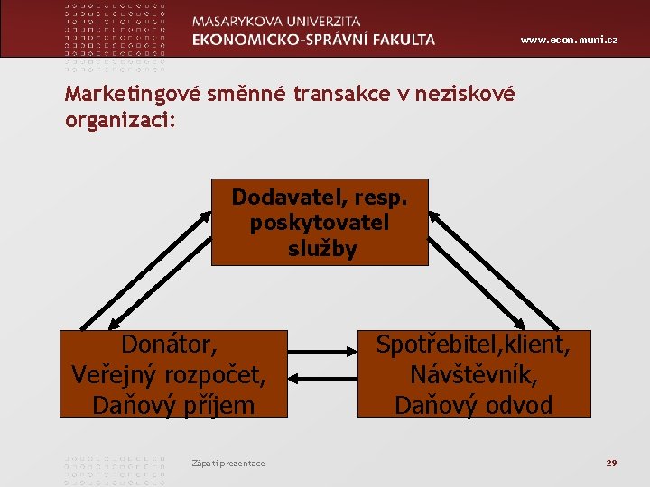 www. econ. muni. cz Marketingové směnné transakce v neziskové organizaci: Dodavatel, resp. poskytovatel služby
