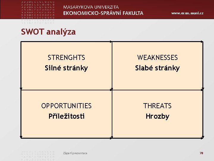 www. econ. muni. cz SWOT analýza STRENGHTS Silné stránky WEAKNESSES Slabé stránky OPPORTUNITIES Příležitosti