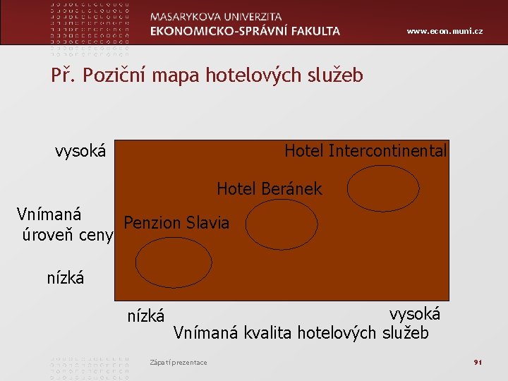 www. econ. muni. cz Př. Poziční mapa hotelových služeb vysoká Hotel Intercontinental Hotel Beránek