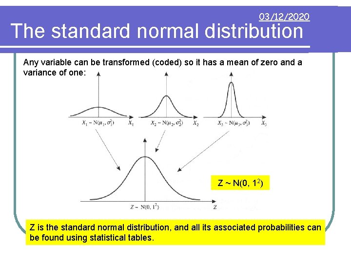03/12/2020 The standard normal distribution Any variable can be transformed (coded) so it has