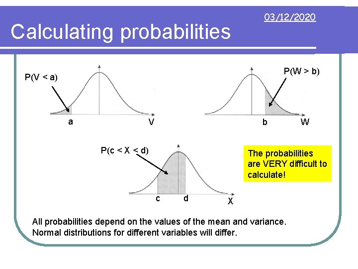 Calculating probabilities 03/12/2020 P(W > b) P(V < a) a V b P(c <