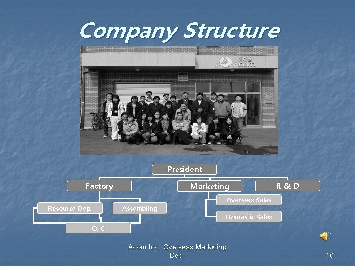 Company Structure President Factory Resource Dep. Marketing Assembling R&D Overseas Sales Domestic Sales Q.