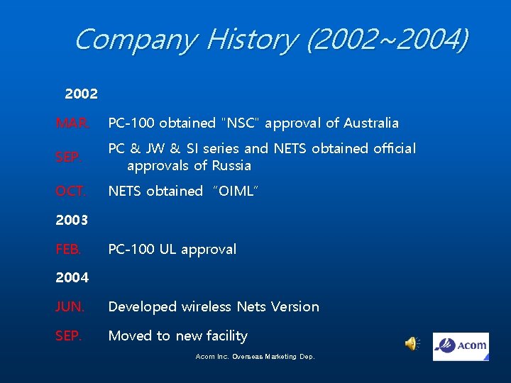 Company History (2002~2004) 2002 MAR. PC-100 obtained "NSC" approval of Australia SEP. PC &