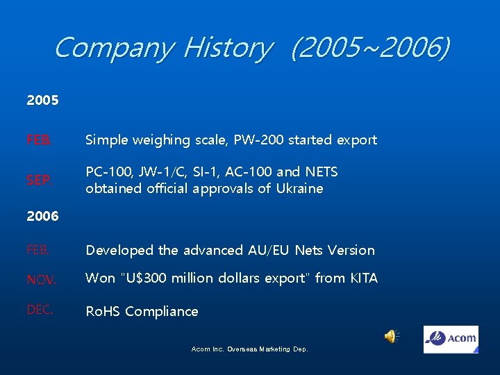 Company History (2005~2006) 2005 FEB. Simple weighing scale, PW-200 started export SEP. PC-100, JW-1/C,