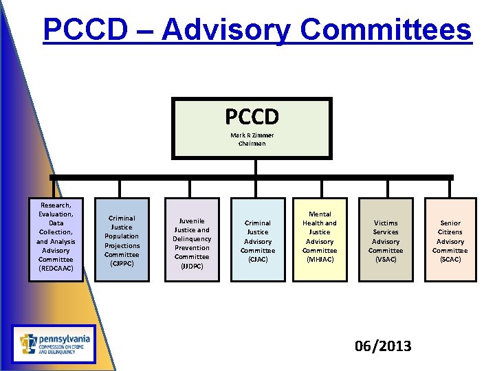 PCCD – Advisory Committees PCCD Mark R Zimmer Chairman Research, Evaluation, Data Collection, and