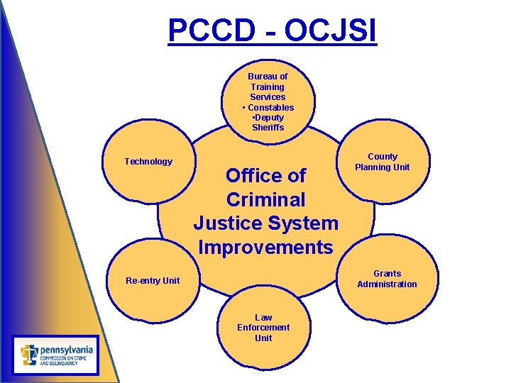 PCCD - OCJSI Bureau of Training Services • Constables • Deputy Sheriffs Technology Office