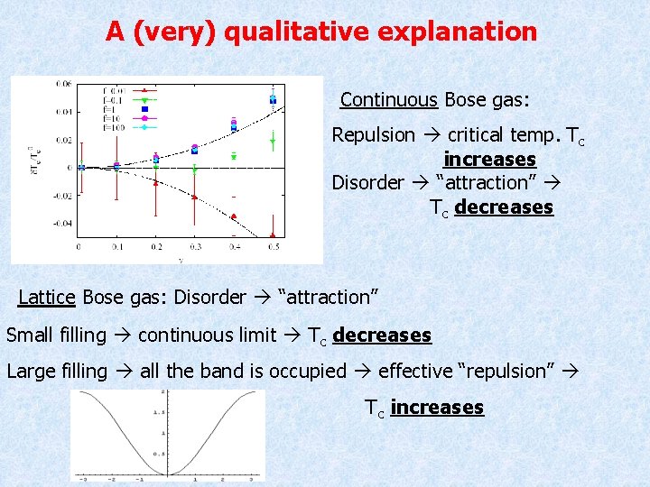 A (very) qualitative explanation Continuous Bose gas: Repulsion critical temp. Tc increases Disorder “attraction”