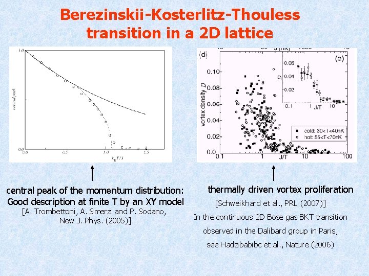 Berezinskii-Kosterlitz-Thouless transition in a 2 D lattice central peak of the momentum distribution: Good