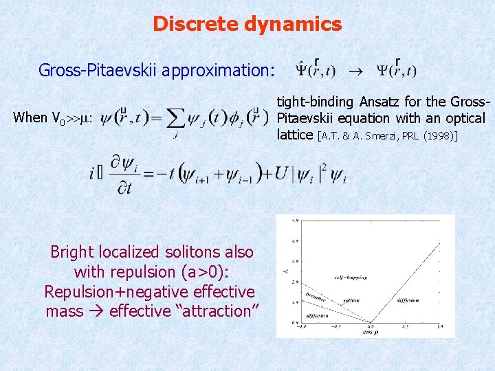 Discrete dynamics Gross-Pitaevskii approximation: When V 0>>m: Bright localized solitons also with repulsion (a>0):