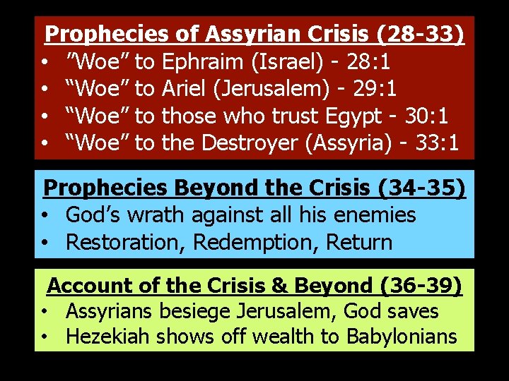 Prophecies of Assyrian Crisis (28 -33) • ”Woe” to Ephraim (Israel) - 28: 1