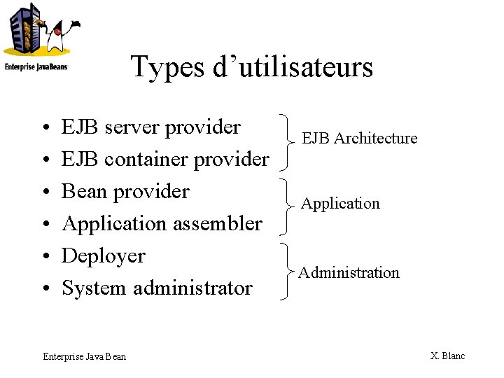 Types d’utilisateurs • • • EJB server provider EJB container provider Bean provider Application