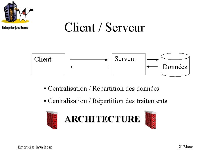 Client / Serveur Client Serveur Données • Centralisation / Répartition des données • Centralisation