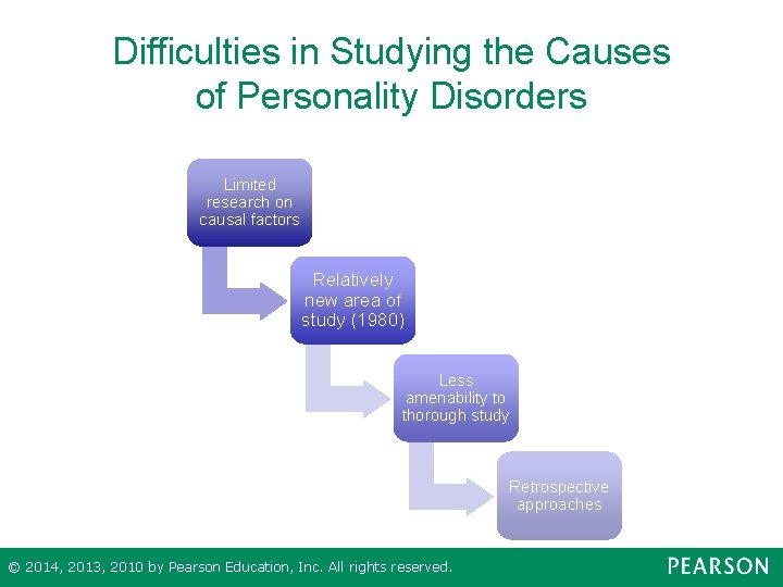 Difficulties in Studying the Causes of Personality Disorders Limited research on causal factors Relatively