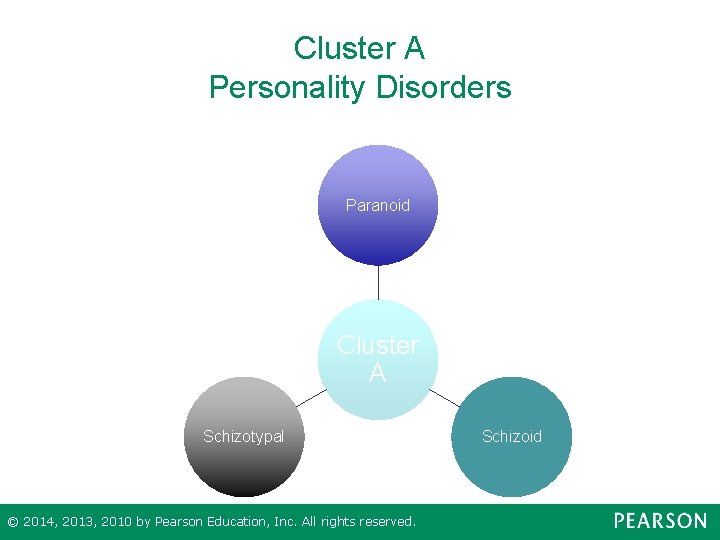 Cluster A Personality Disorders Paranoid Cluster A Schizotypal © 2014, 2013, 2010 by Pearson
