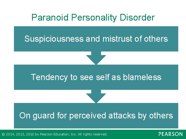 Paranoid Personality Disorder Suspiciousness and mistrust of others Tendency to see self as blameless