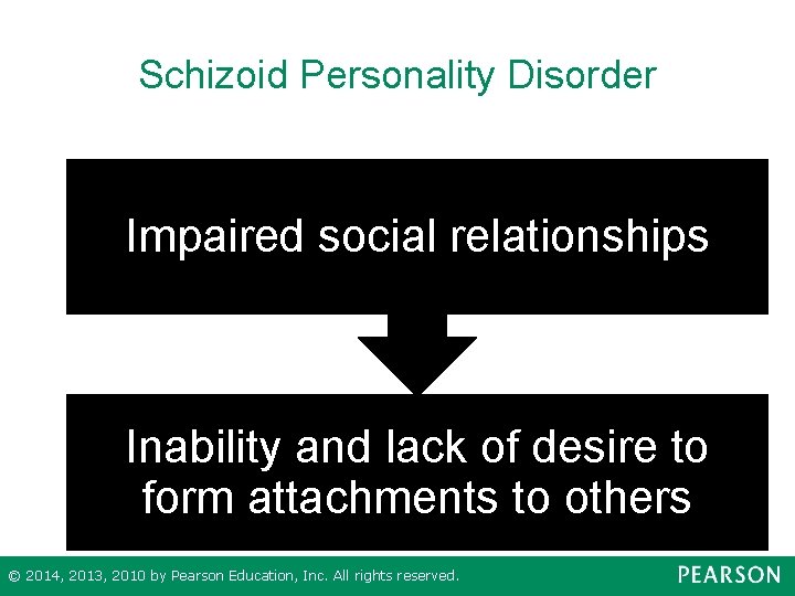 Schizoid Personality Disorder Impaired social relationships Inability and lack of desire to form attachments