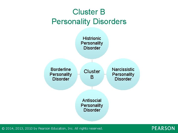 Cluster B Personality Disorders Histrionic Personality Disorder Borderline Personality Disorder Cluster B Antisocial Personality