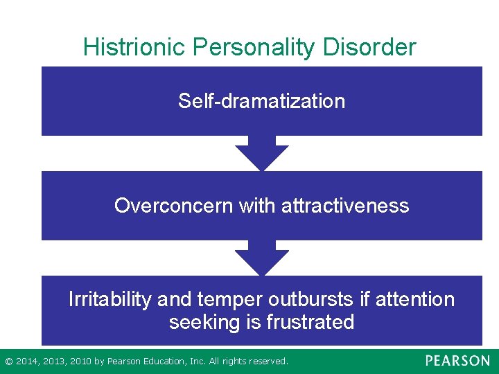 Histrionic Personality Disorder Self-dramatization Overconcern with attractiveness Irritability and temper outbursts if attention seeking