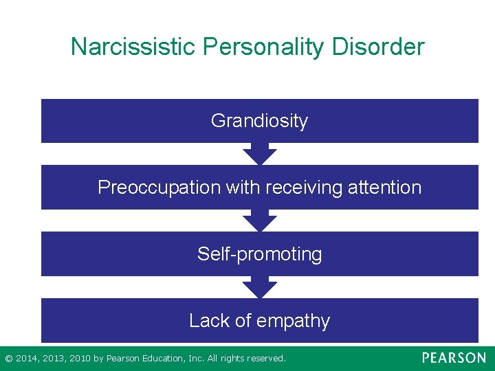 Narcissistic Personality Disorder Grandiosity Preoccupation with receiving attention Self-promoting Lack of empathy © 2014,