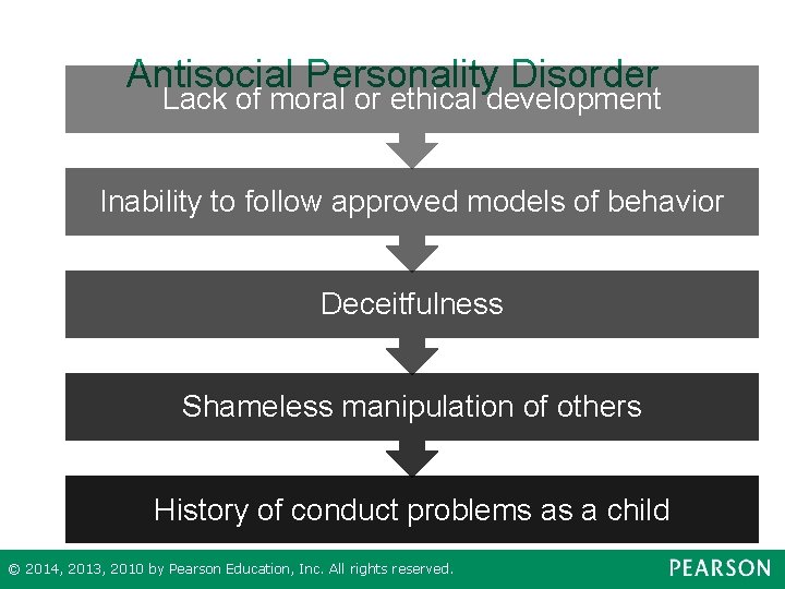 Antisocial Personality Disorder Lack of moral or ethical development Inability to follow approved models