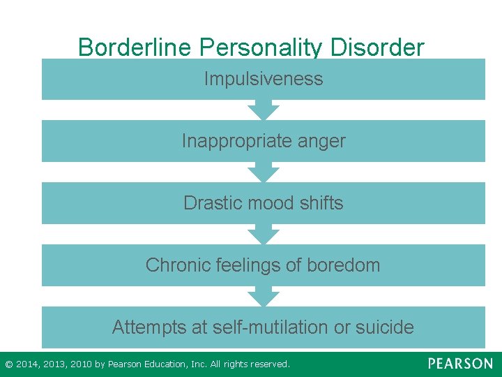 Borderline Personality Disorder Impulsiveness Inappropriate anger Drastic mood shifts Chronic feelings of boredom Attempts