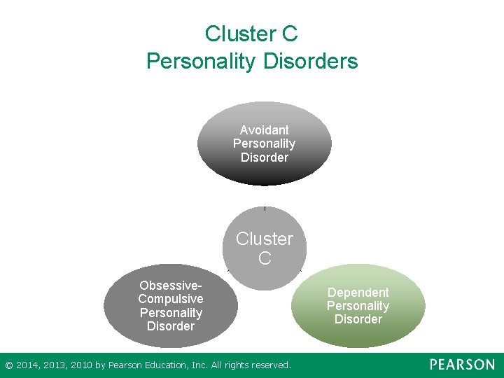Cluster C Personality Disorders Avoidant Personality Disorder Cluster C Obsessive. Compulsive Personality Disorder ©