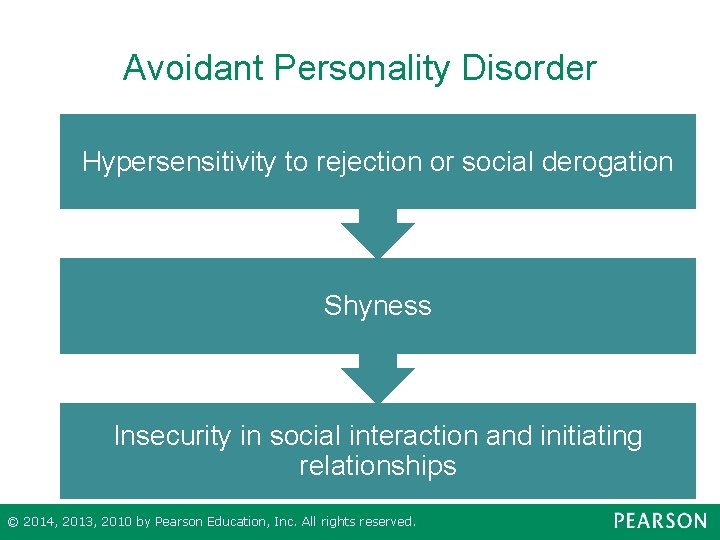 Avoidant Personality Disorder Hypersensitivity to rejection or social derogation Shyness Insecurity in social interaction