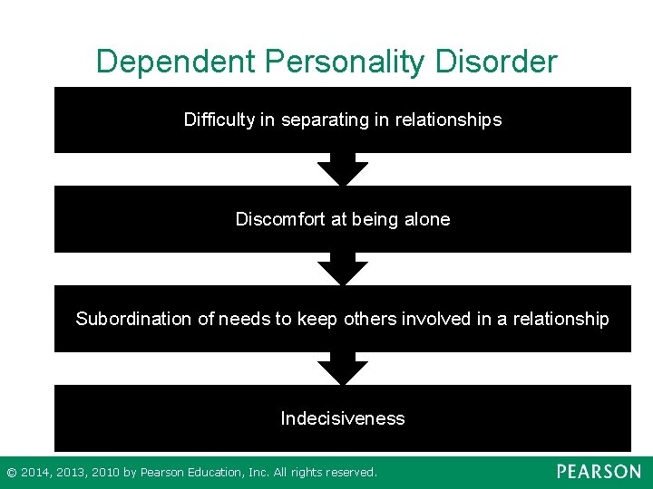 Dependent Personality Disorder Difficulty in separating in relationships Discomfort at being alone Subordination of