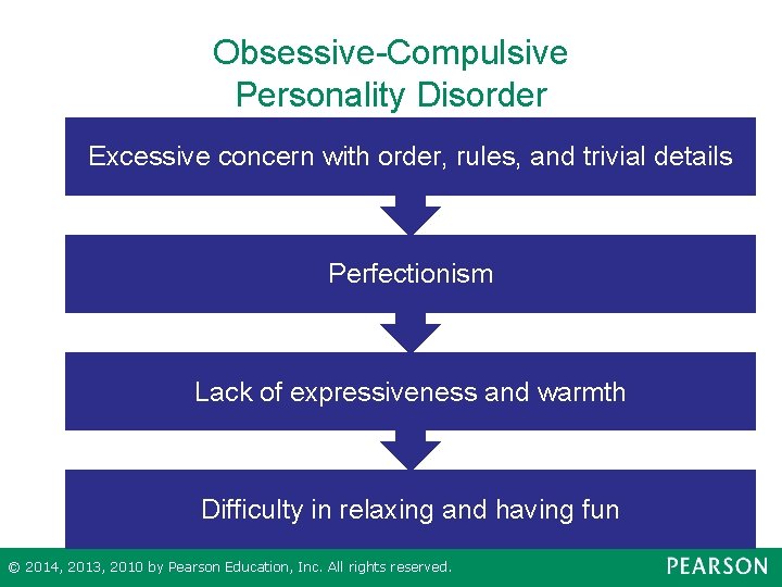 Obsessive-Compulsive Personality Disorder Excessive concern with order, rules, and trivial details Perfectionism Lack of